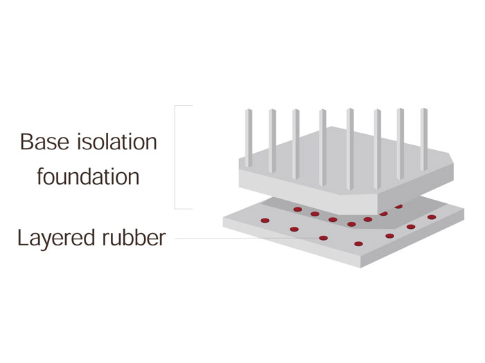 Anti seismic foundation / Laminated rubber